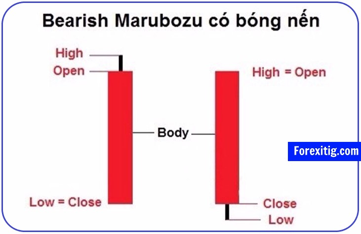 Mô hình nến Bearish Marubozu có bóng nến ngắn