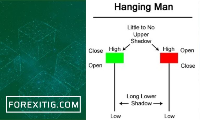 Mô hình hanging man